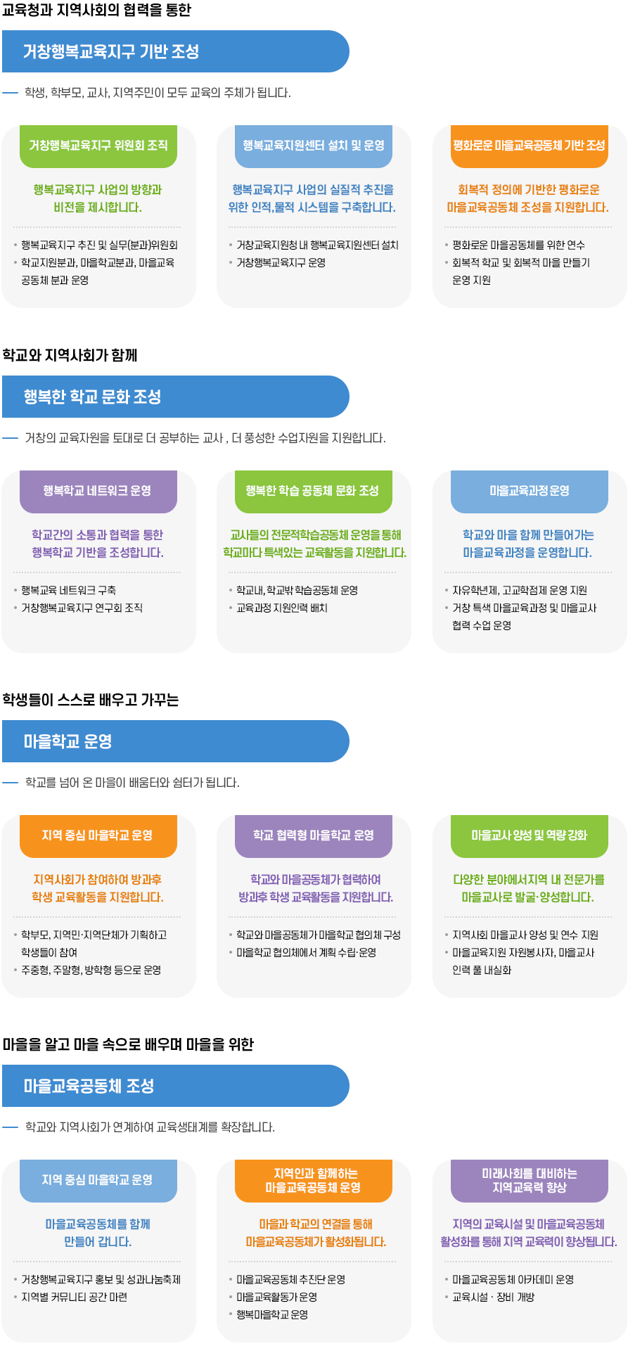 주요 추진 내용